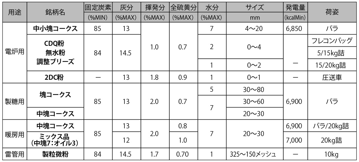 主な規格