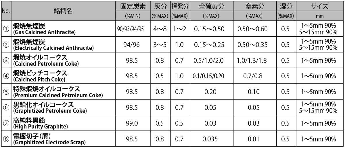 主な規格