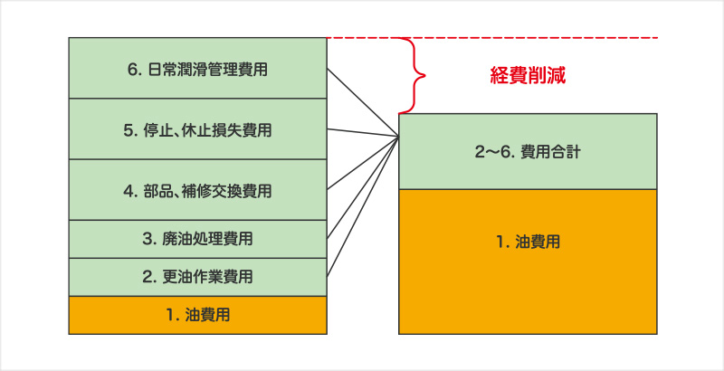 説明図