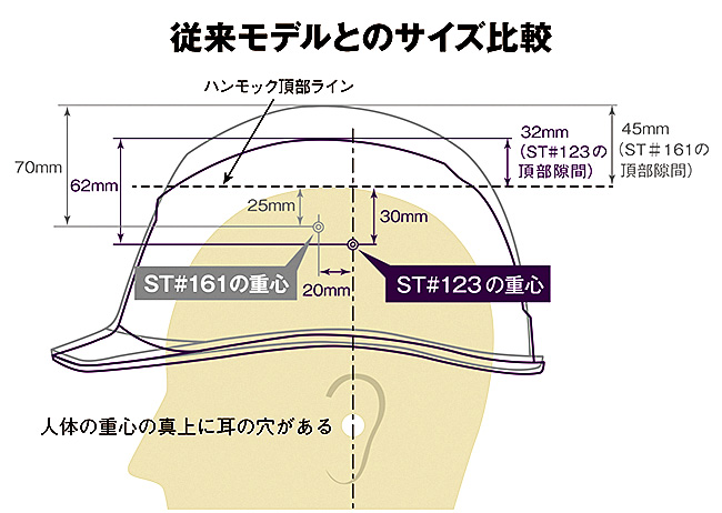 従来モデルサイズ都のサイズ比較図