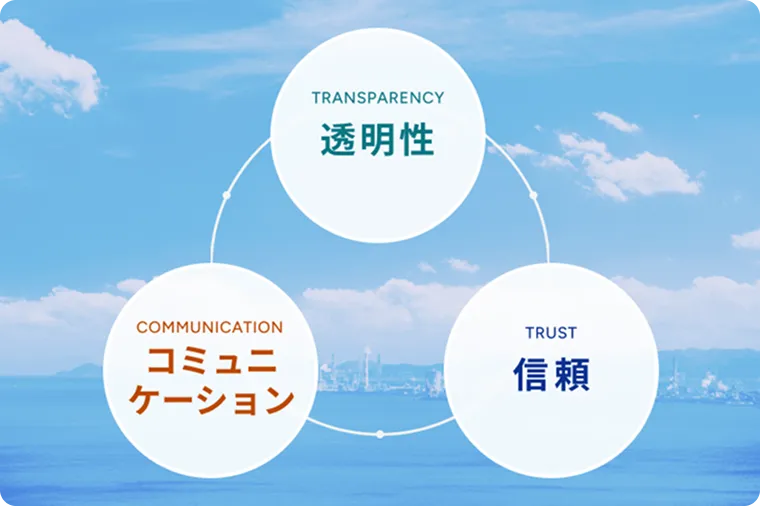 経営理念