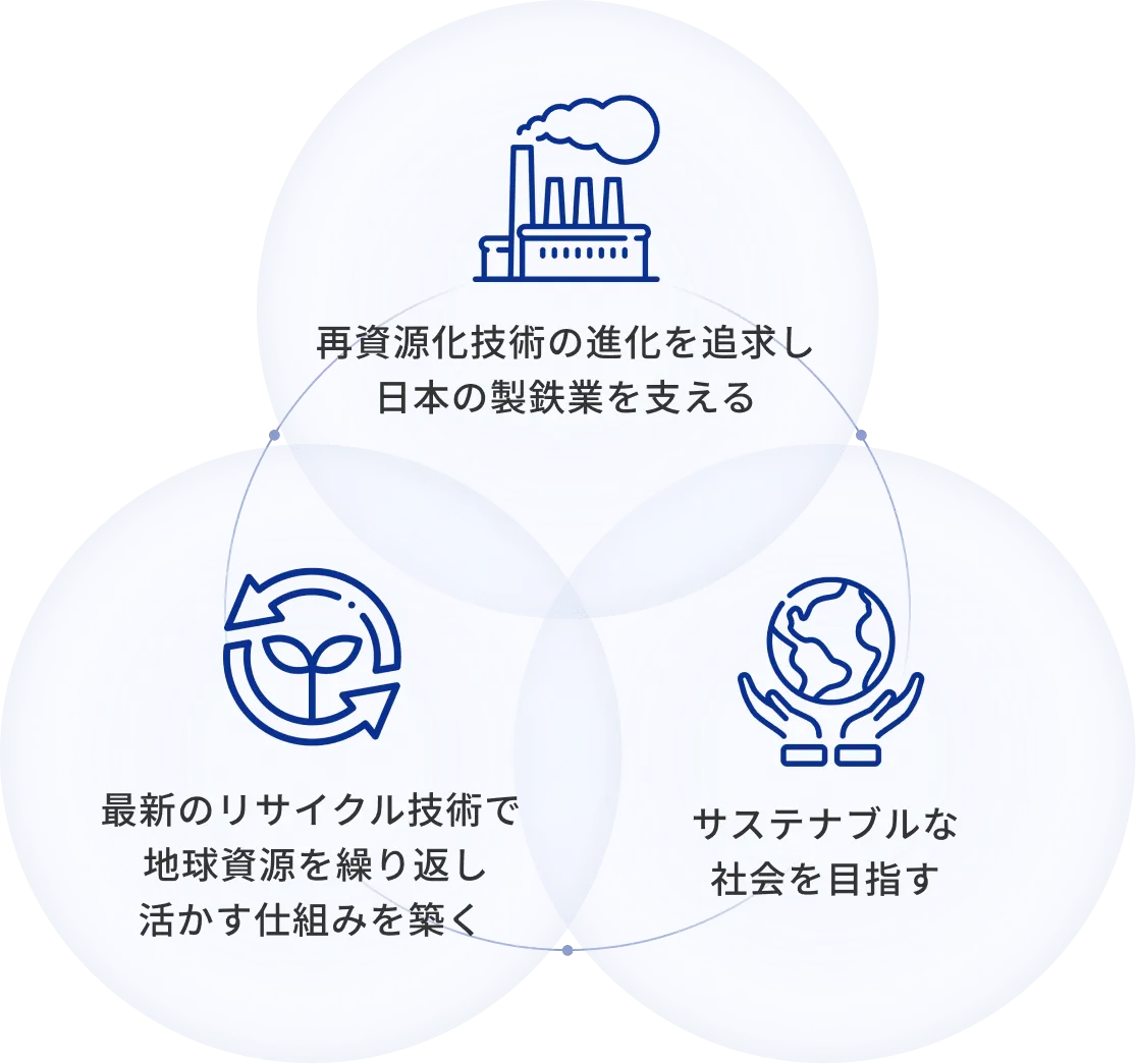 円環するテツゲン