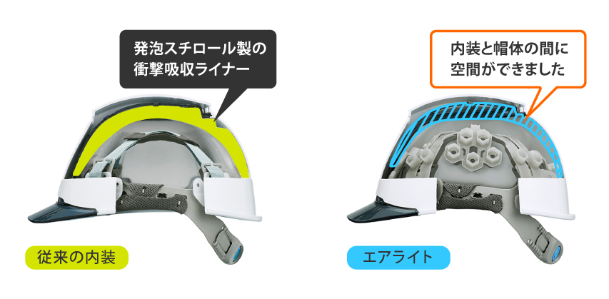 ヘルメットのトップメーカー・タニザワが開発した「エアライト」