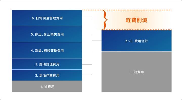 ■経費削減効果の検討