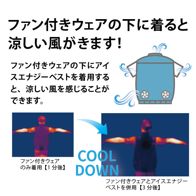 ファン付きウェア2025の説明